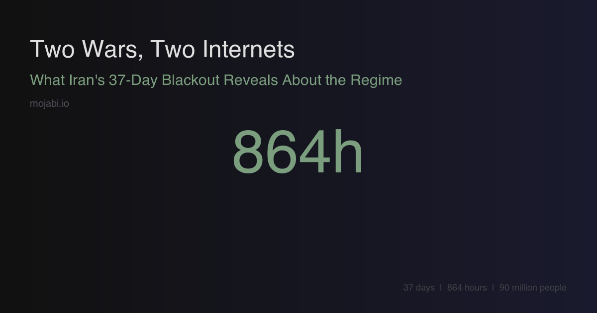 Two Wars, Two Internets: Iran's 37-Day Blackout